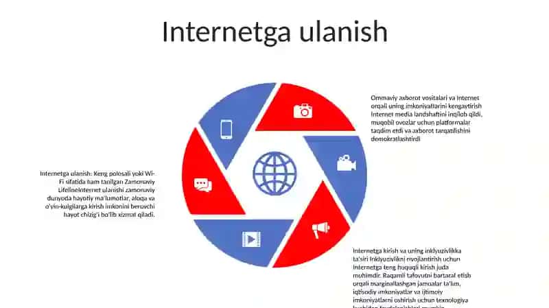 Media Maydon Va Internet Imkoniyati 4