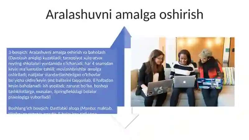Psixologik konsultatsiya bosqichlari 4