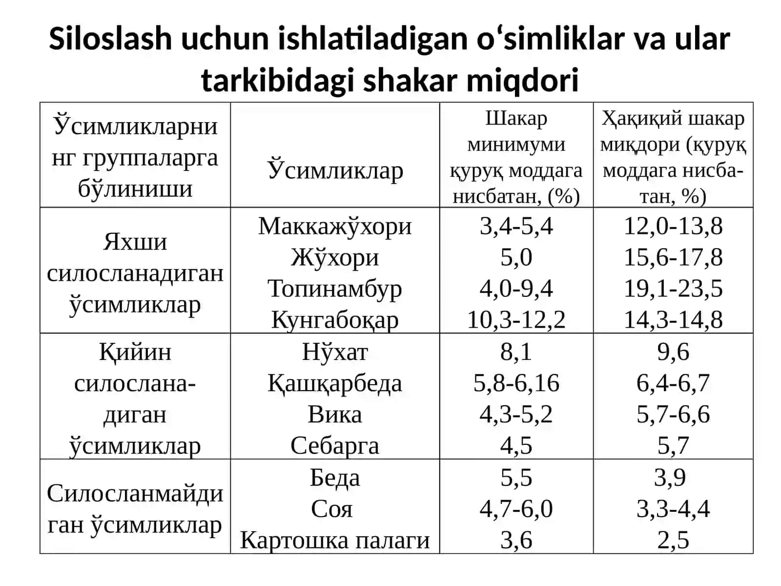 Yem-xashak, suv va havo mikrobiologiyasi 4