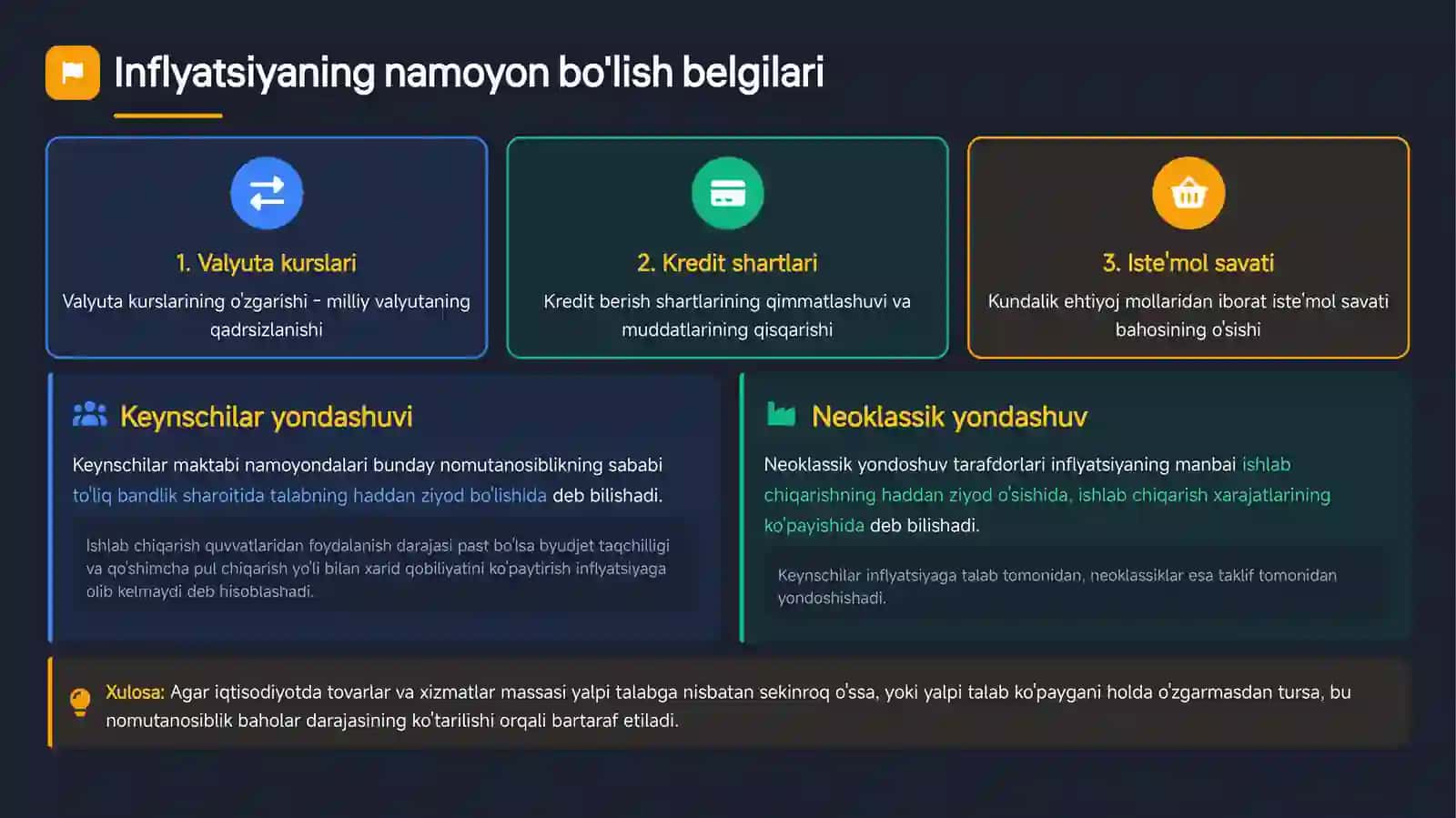 MAKIROIQTISODIYOT 4