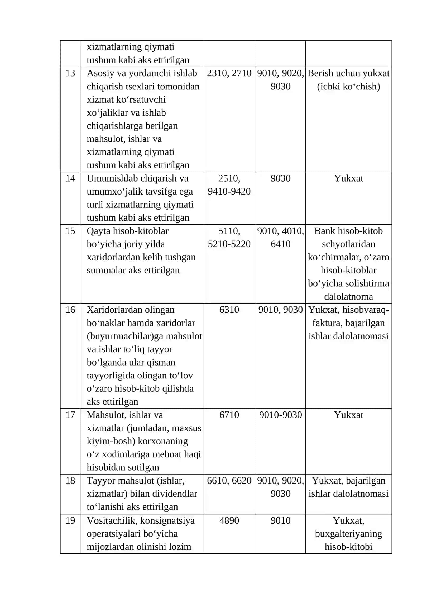 Asosiy xo‘jalik faoliyatidan olingan olinadigan daromadlar hisobi 4