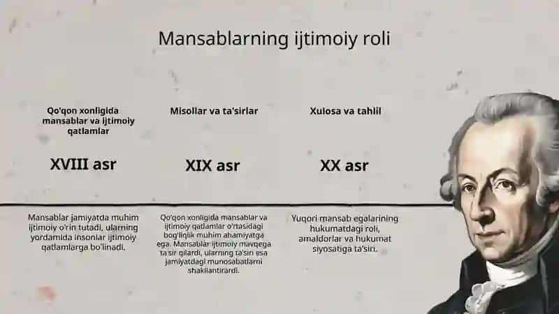 Qoʻqon xonligidagi mansablar 4