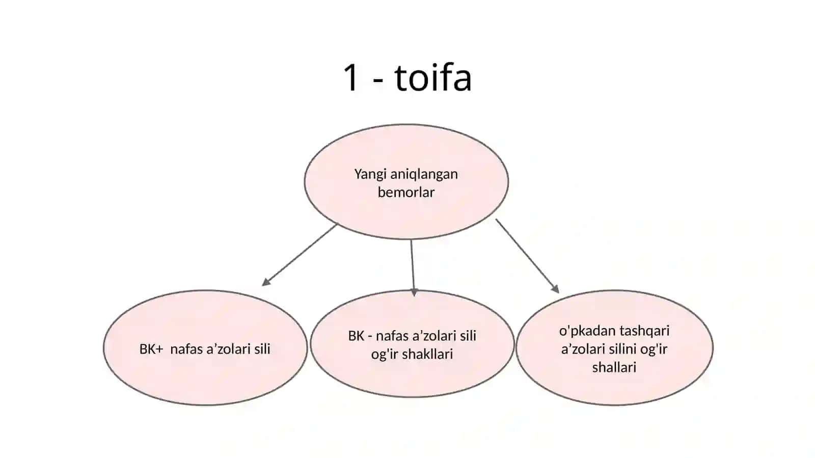 Silni davolash prinsiplari va usullari 4