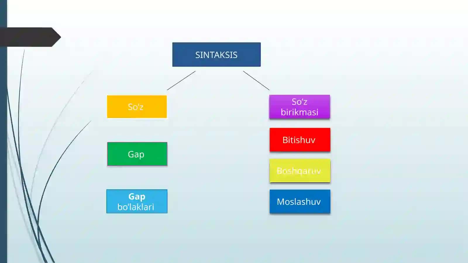 SINTAKSIS 4