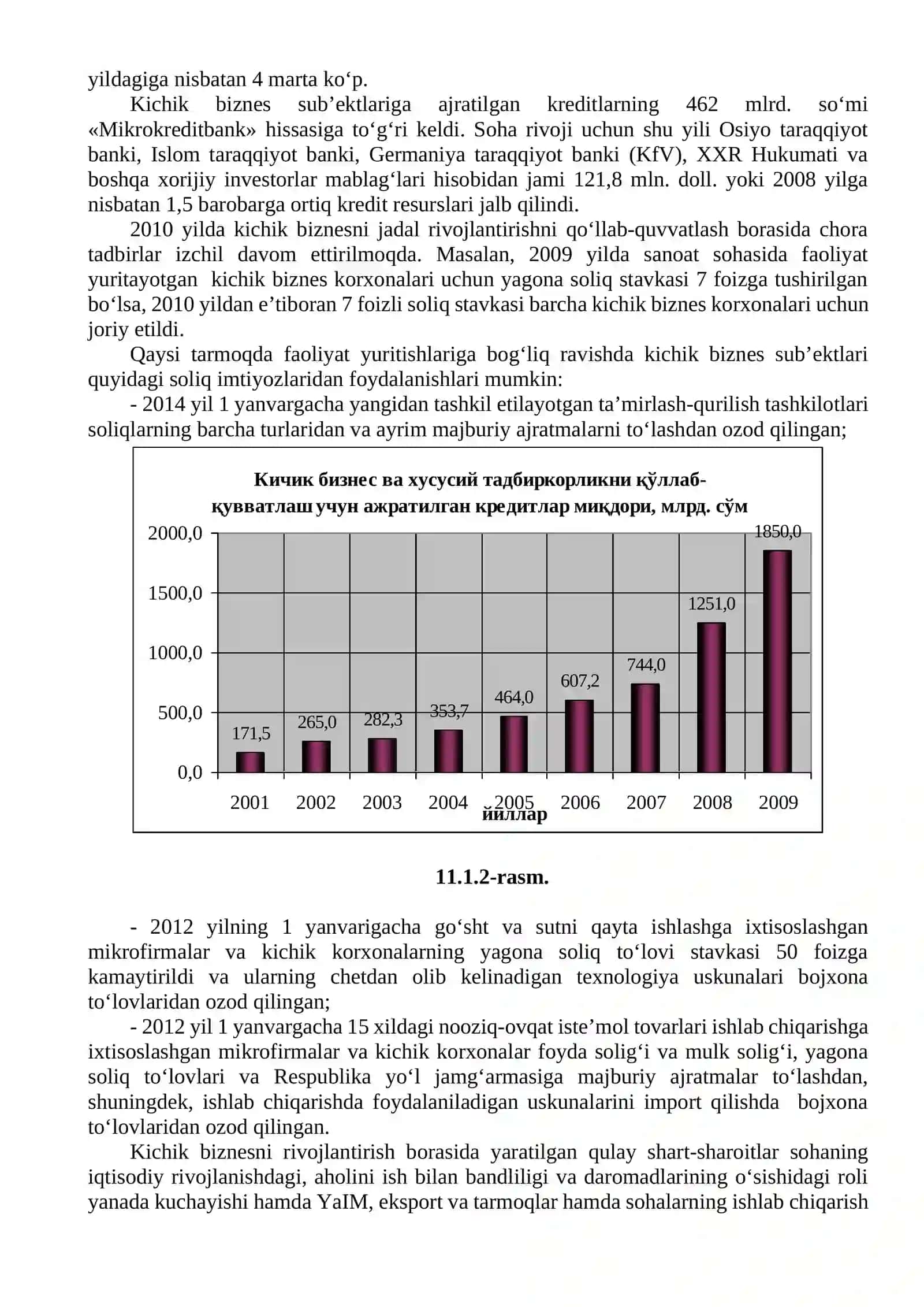 O‘zbekistonda kichik biznes va tadbirkorlikni rivojlantirish istiqbollari 4