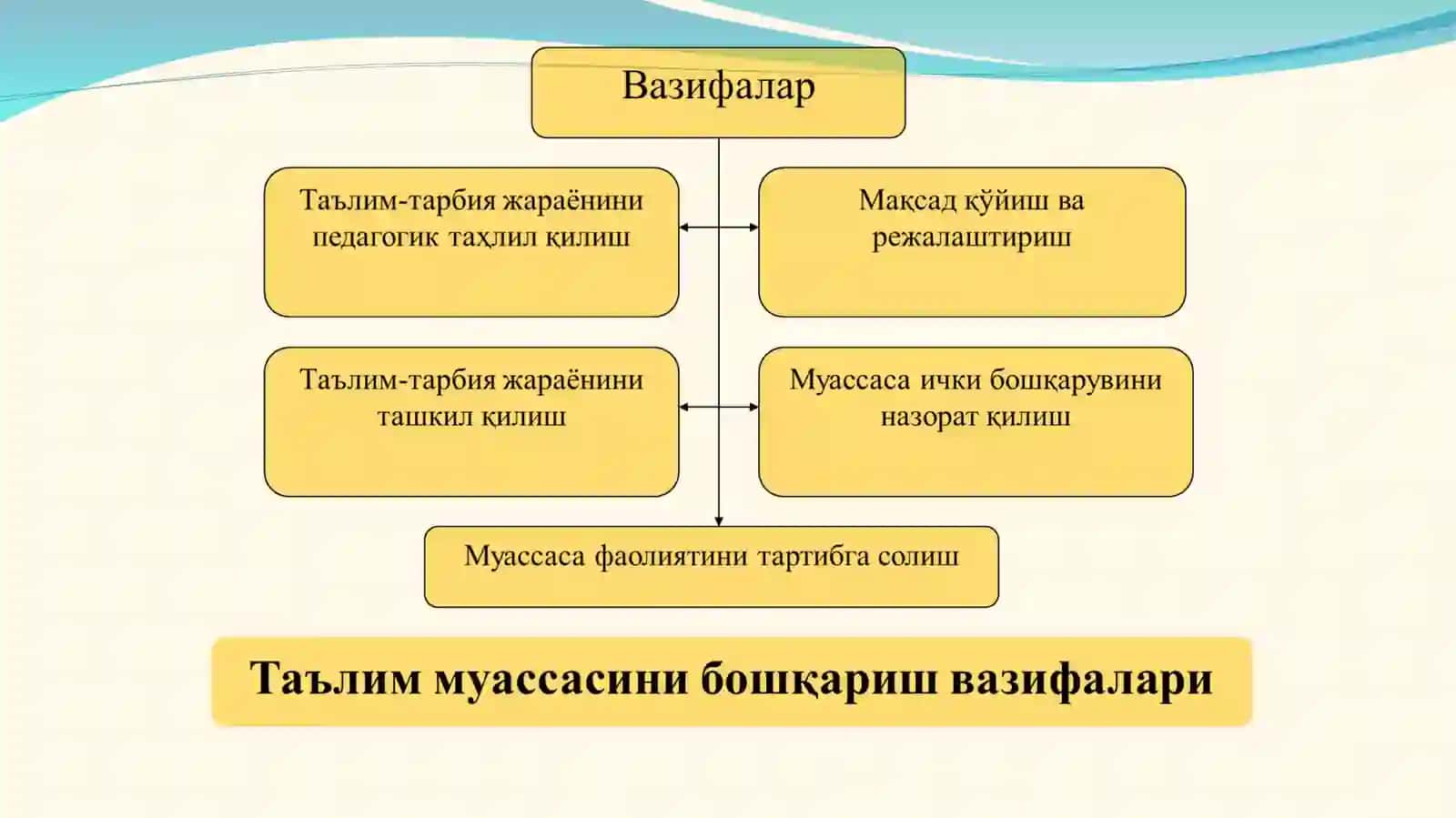 Таълим менежменти 4