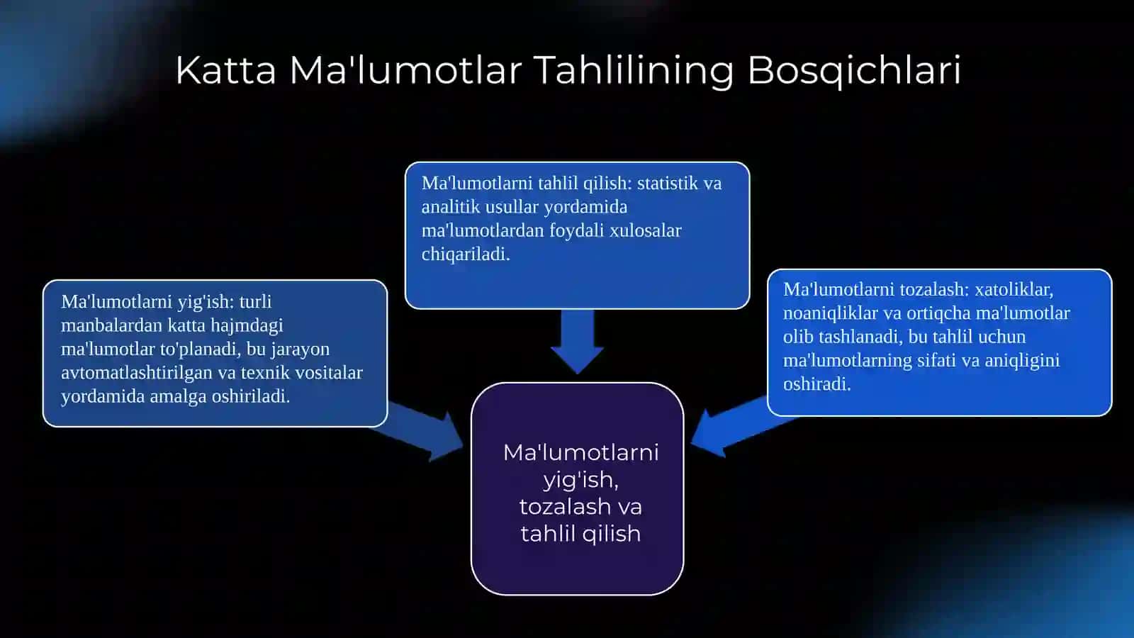 Katta malumotlarni qayta ishlash texnologiyasi 4
