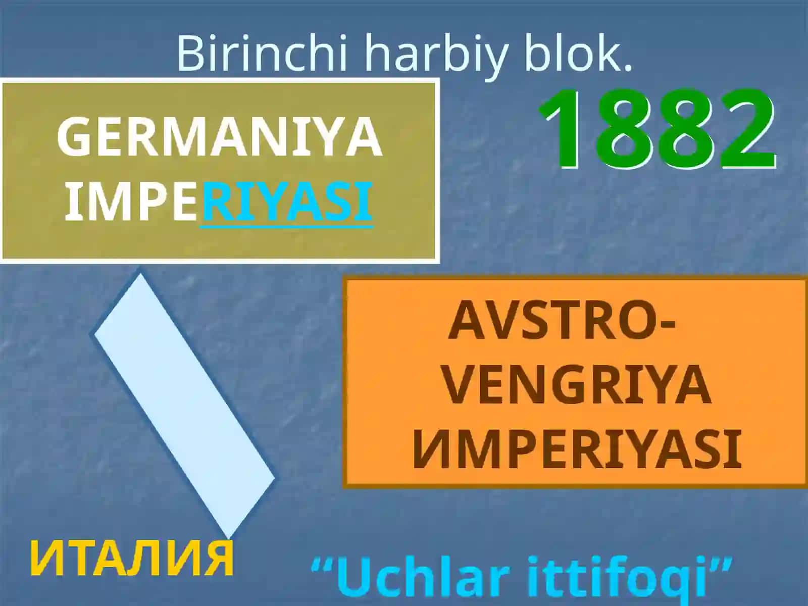 Birinchi jahon urushining boshlanishi va borishi 4