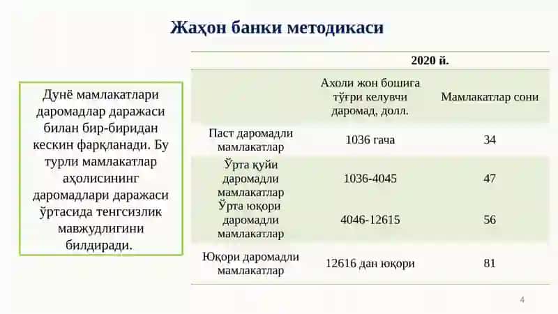 Даромадлар тенгсизлиги ва муаммолар 4