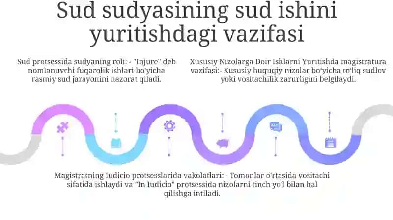 Xususiy Nizolarga Doir Ishlarni Yuritish 4