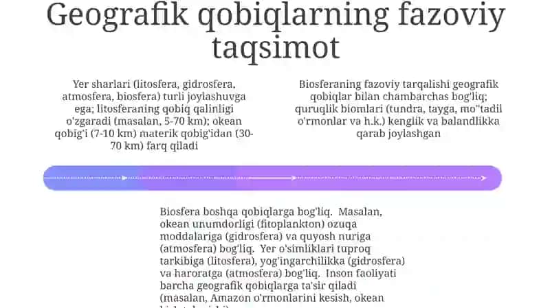 Geografik qobiq va biosfera tushunchalari (qiyosiy tavsif) 4