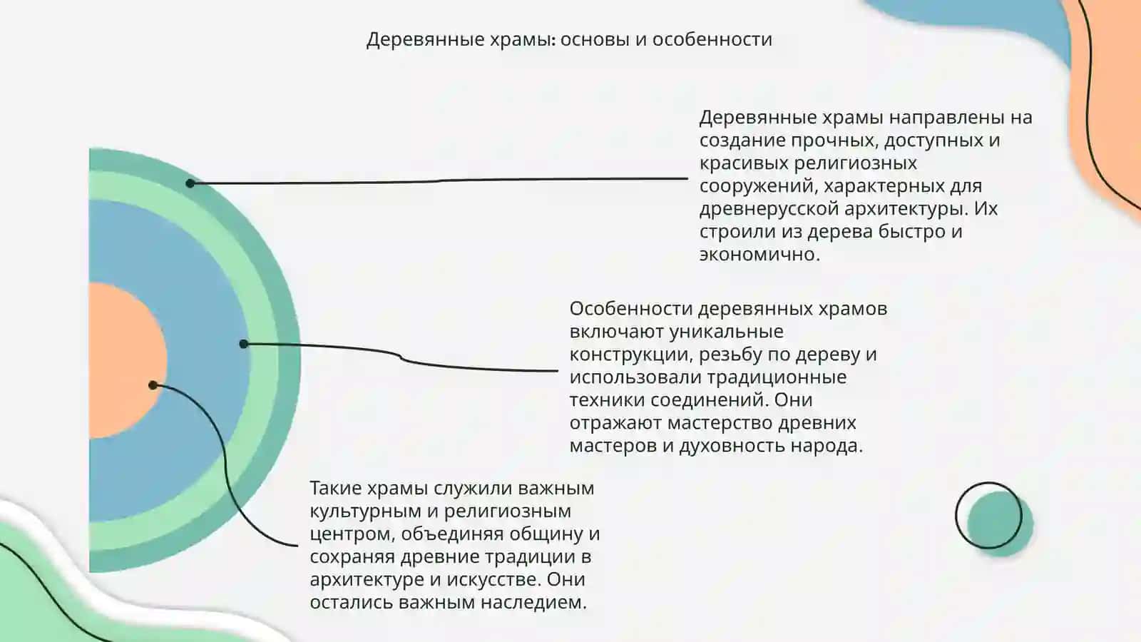 Архитектура Древней Руси 4