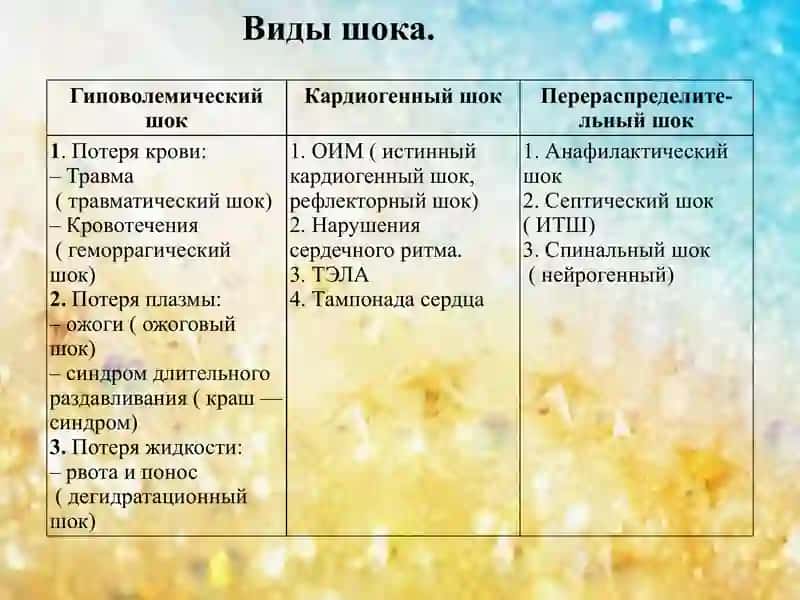 Виды шока 4