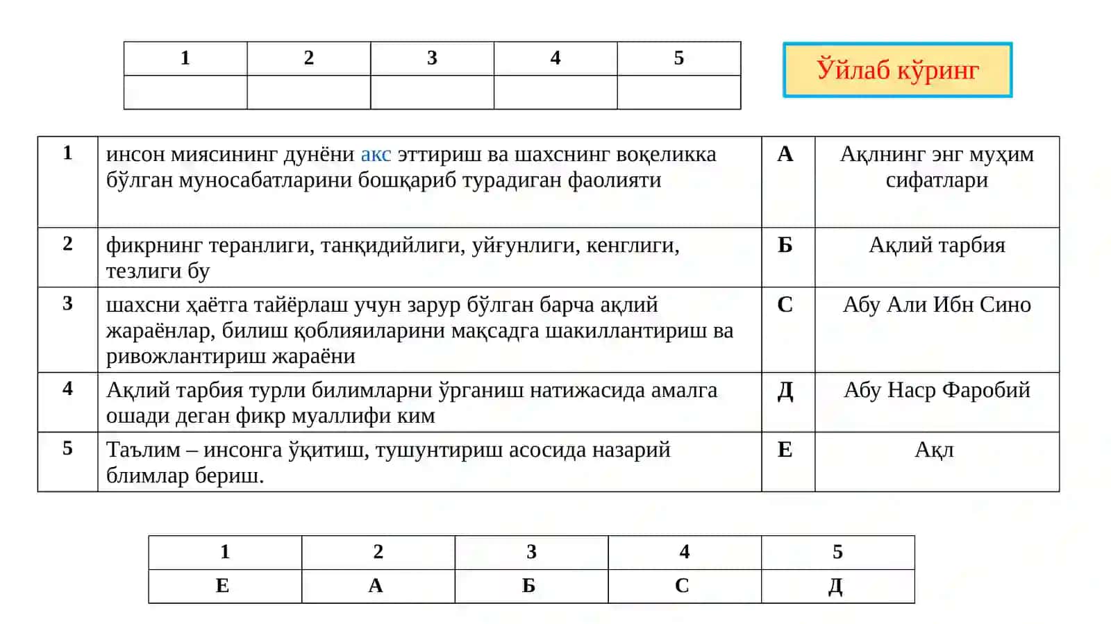 Ақлий тарбия 4