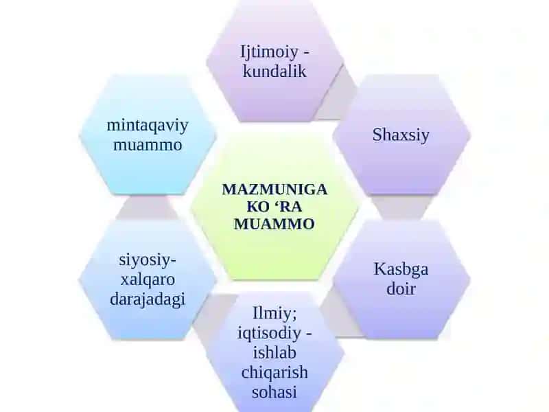MAVZU: MUAMMO VA MUAMMOLI VAZIYAT ILMIY TADQIQOTNING BOSHLANG‘ICH ASOSI 4