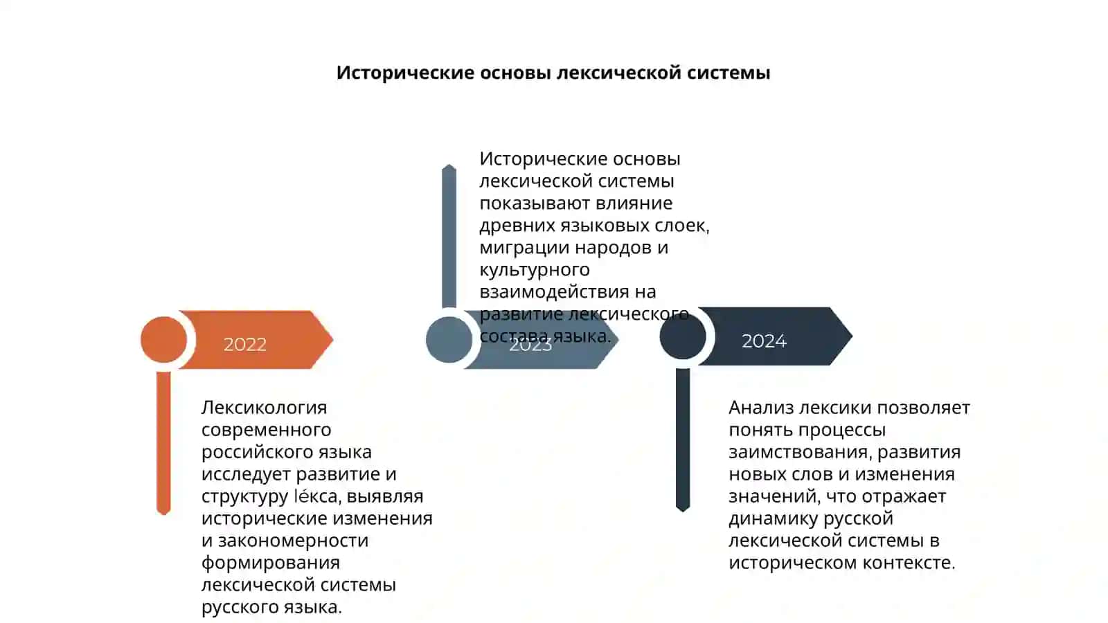 Лексикология современного русского языка 4
