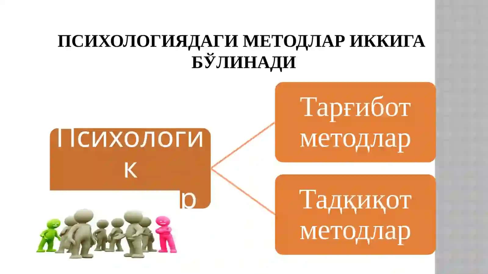 Психологиядаги методлар иккигабўлинади 4