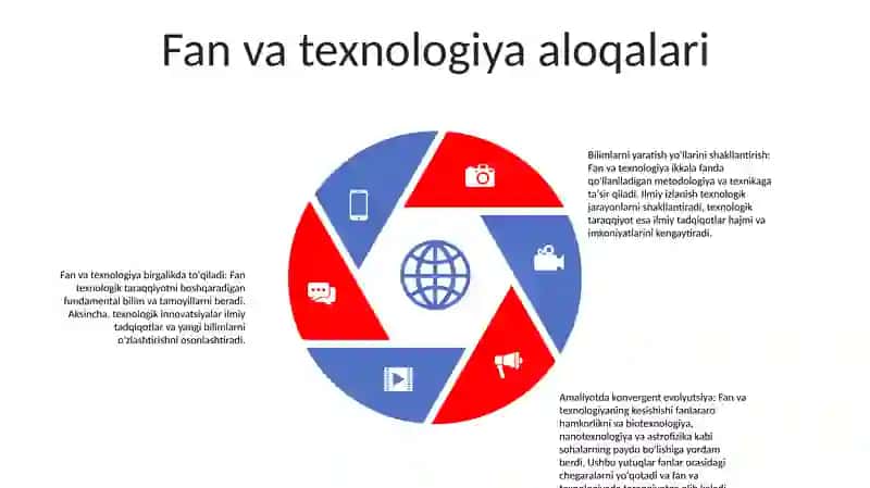 Boshlang`Ich Sinf Texnologiya Fanining Shakl Va Usullari 4
