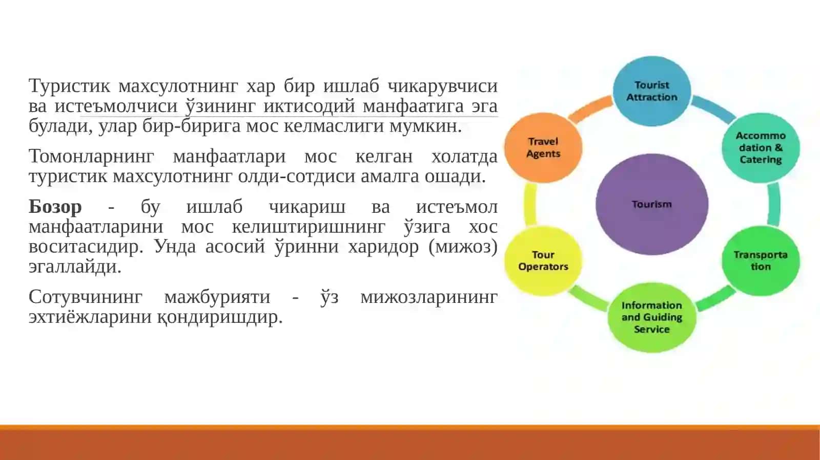 TURISTIK MAHSULOTNI ISHLAB CHIQISH METODOLOGIYASI 4
