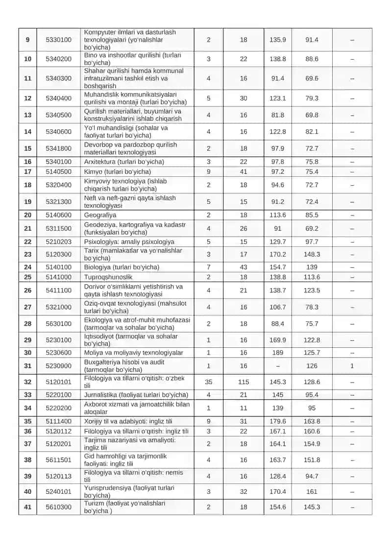 Iqtisodiyot (tarmoqlar va sohalar bo‘yicha) 4