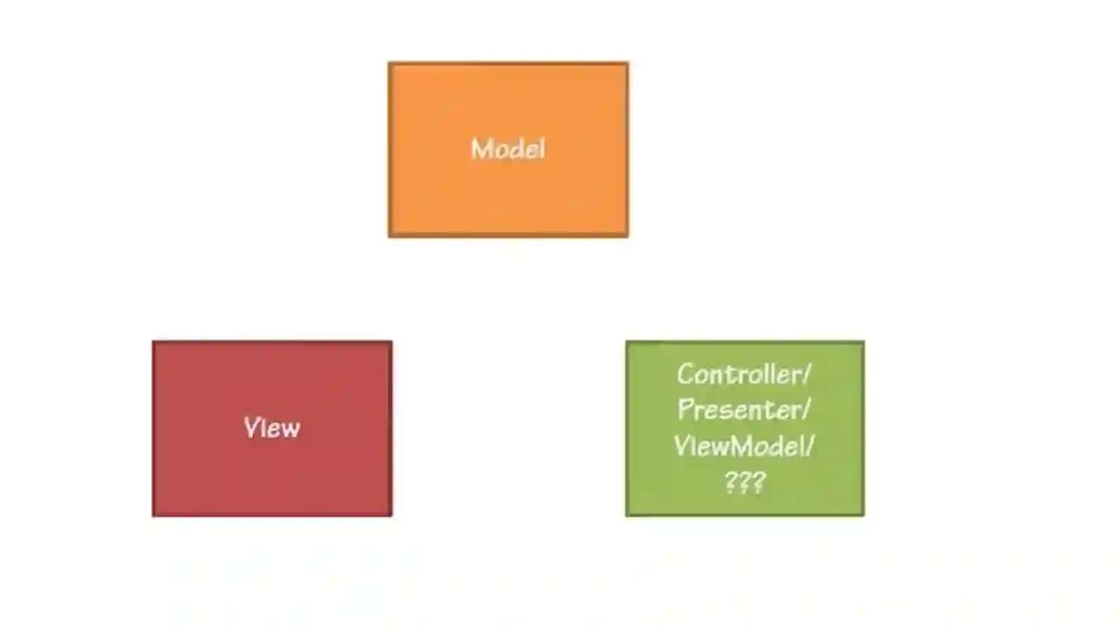 Angular JS 4