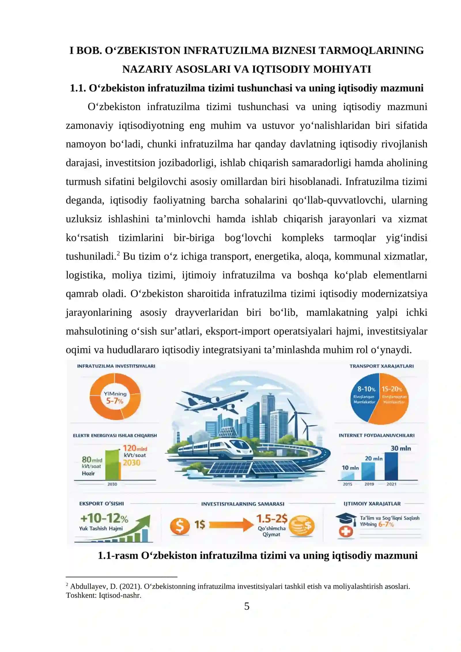 O‘zbekiston infratuzilma biznesi tarmoqlarining raqobatbardoshligi 4