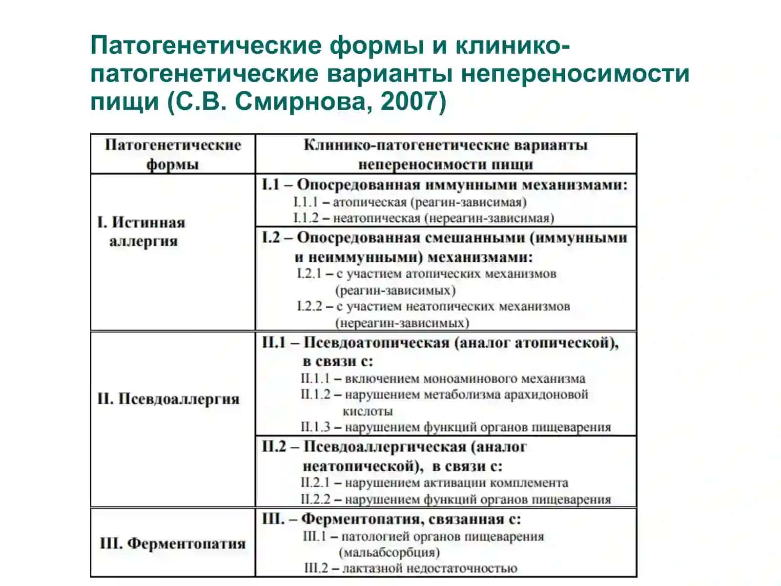 Пищевая аллергия 4
