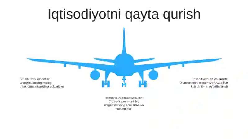 O‘Bekistonda Amalga Oshirilayotgan O‘Zgarishlarning Mazmun Va Mohiyati 4
