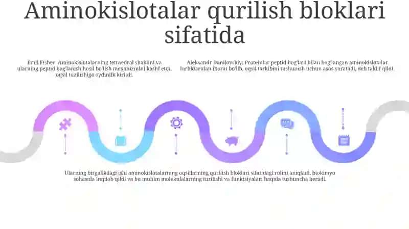 Oqsil Molekulasi Tuzilishining A.Danilovskiy Va E.Fisherning Nararyasi 4