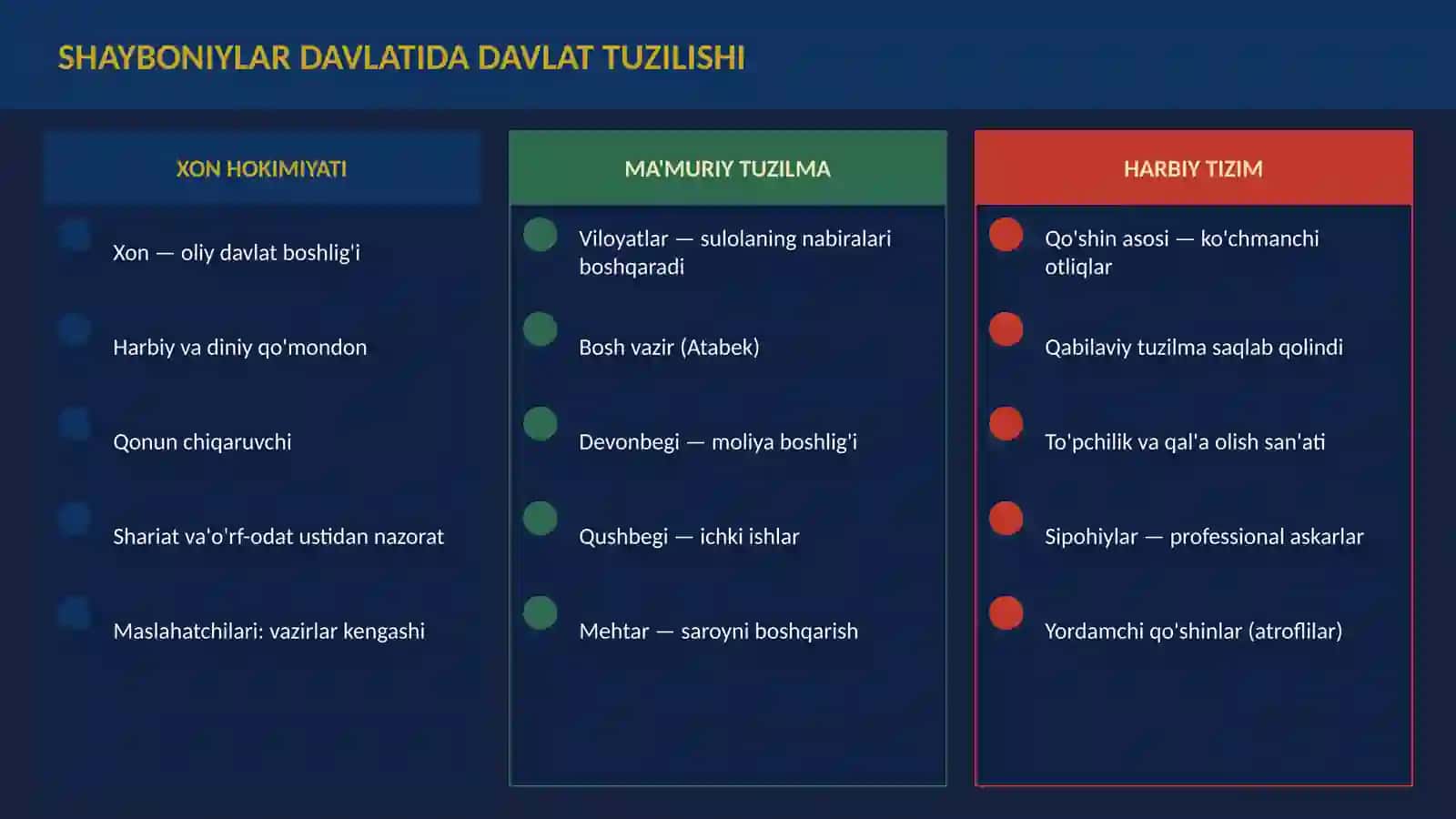Shayboniylar Davlati va Huquqi 4