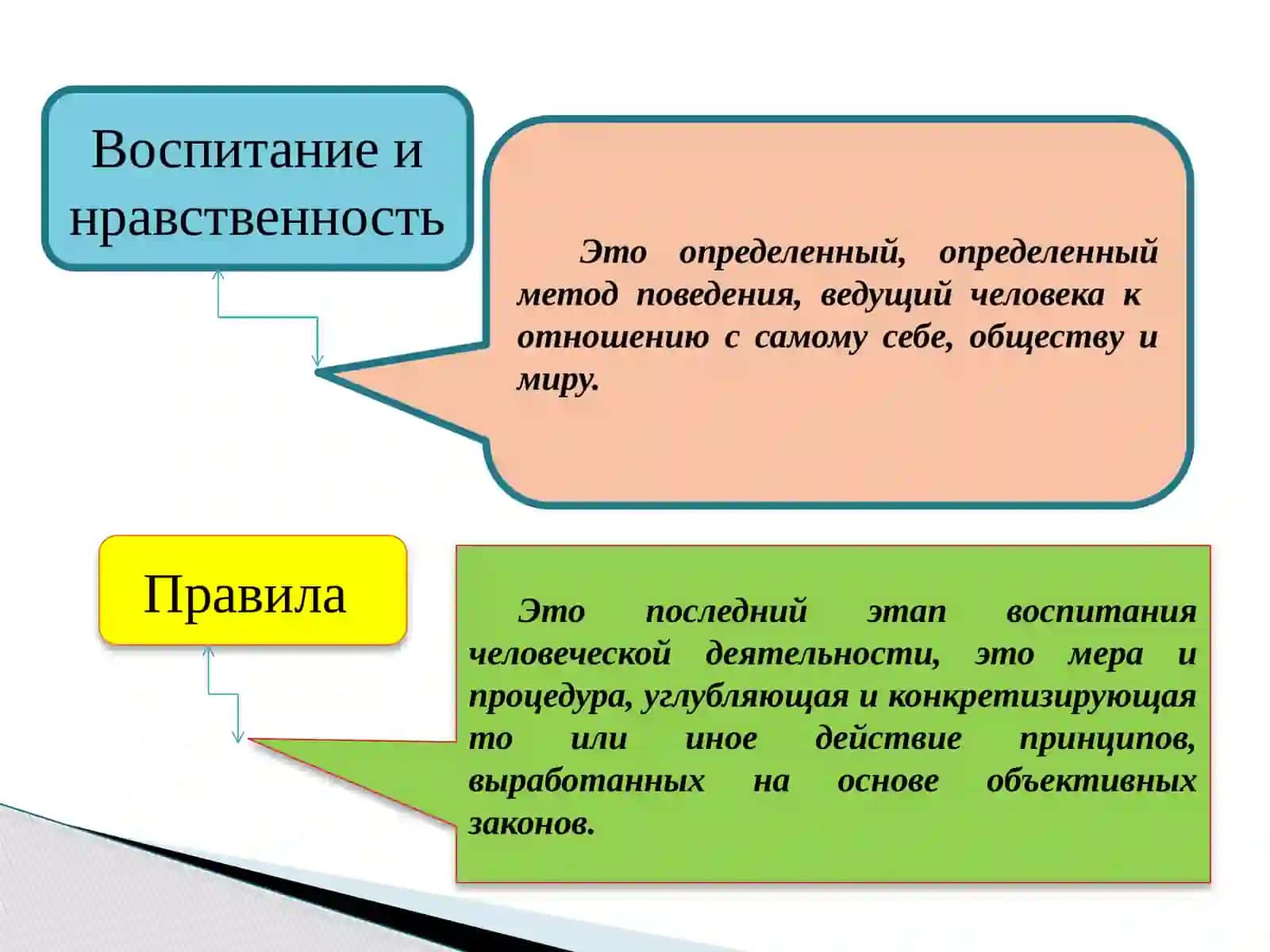 ПРАВИЛА ЭТИКИ КОКАНДСКОГО УНИВЕРСИТЕТА 4