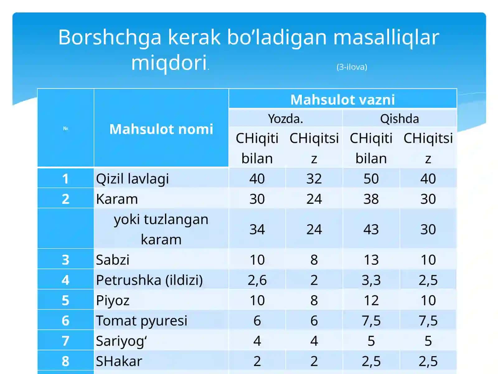 Yangi zamonaviy suyuq taomlarni tayyorlash 4