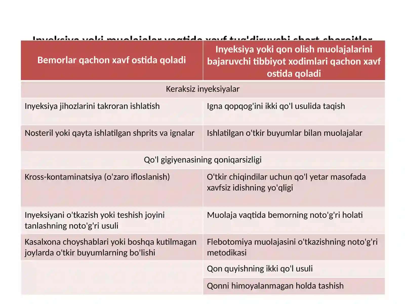 Tibbiyot xodimlarining infeksiyalardan xavfsizligi 4