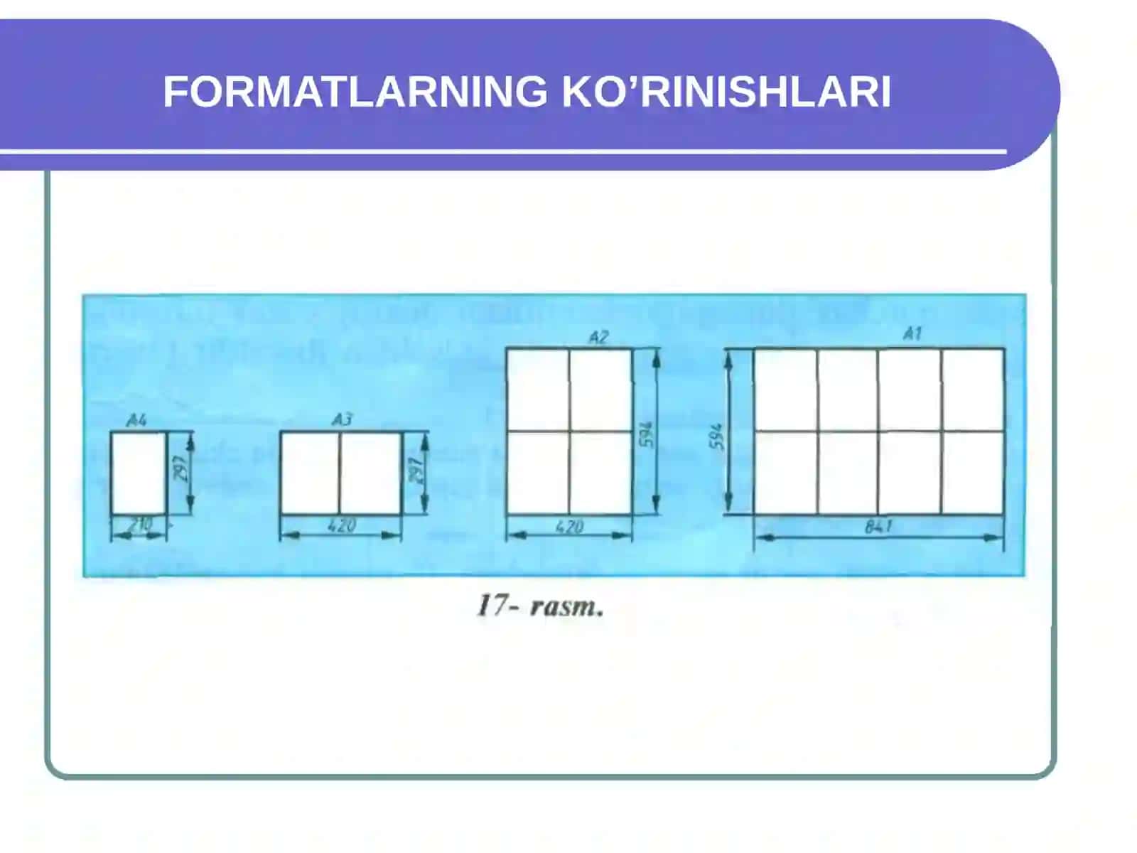 Formatlar Chizmaning Asosiy Yozuvi Haqida Tushuncha 4