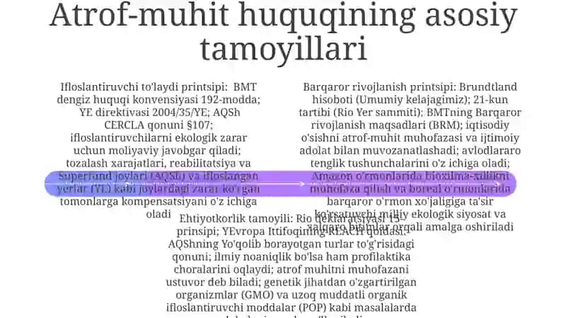 Ekologiya tabiatni muhofaza qilish qonun va tamoyillari 4