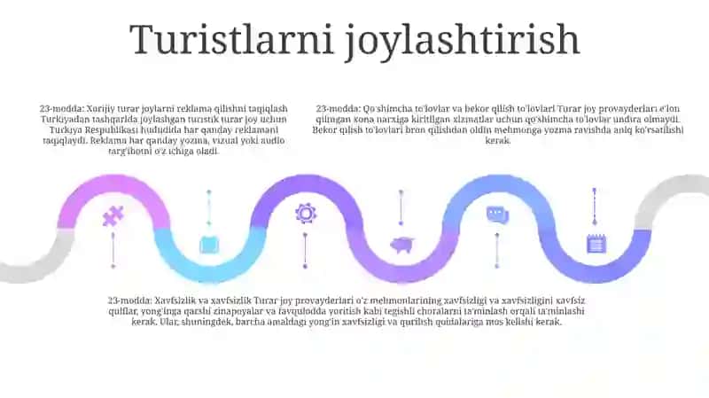 Turizm To'G'Risidagi Qonunni 23-Moddasi 4