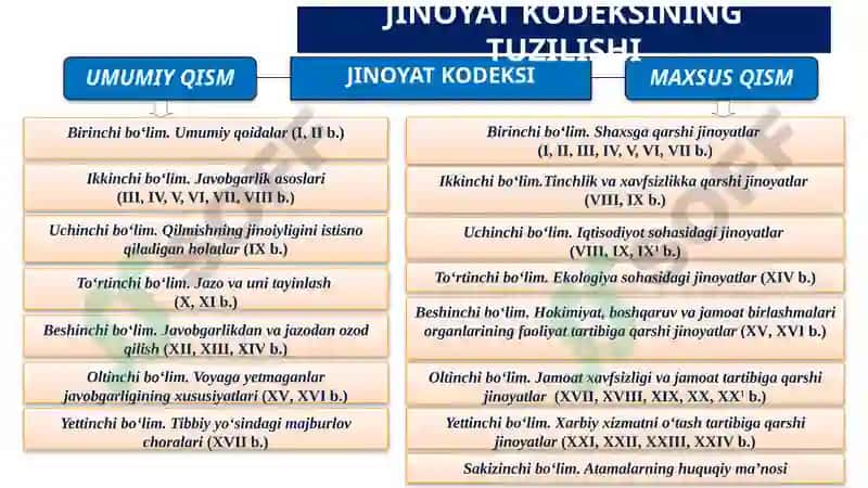 JINOYAT HUQUQI  MAXSUS QISMI TUSHUNCHASI,  UNING TIZIMI  VA AHAMIYATI 5