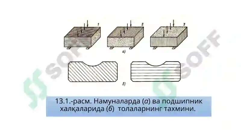 ДЕТАЛЛАРНИ ЕЙИЛИШГА БАРДОШЛИЛИГИНИ ОШИРИШНИНГ ТЕХНОЛОГИКУСУЛЛАРИ 5
