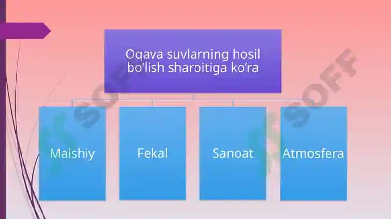 Tabiiy va sanoat oqava suvlarini tozalashda koagullanishni qo’llanilishi. 5