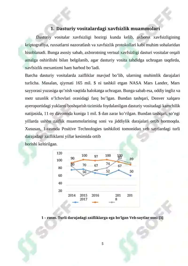 Dasturiy vositalar xavfsizligiga oid so‘ngi statistik ma’lumotlar tahlili 5