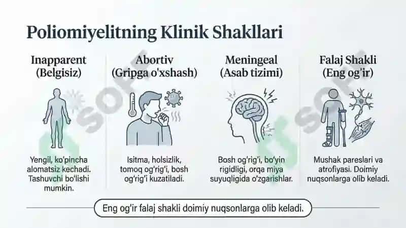 Poliomiylit va boshqa infeksion kasalliklar 5