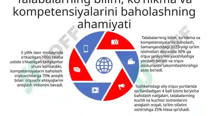 Tarbiya fanini o‘qitishda o‘quvchilarning bilim ko‘nikma va malakalarini tashxis etish 5