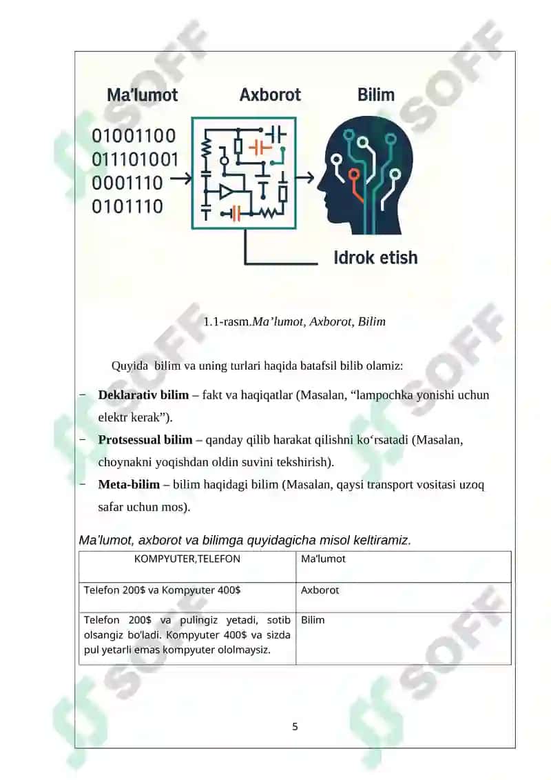 Bilimlar bazasi va bilimlarni taqdim etish modellari (produksion modeli asosida) 5