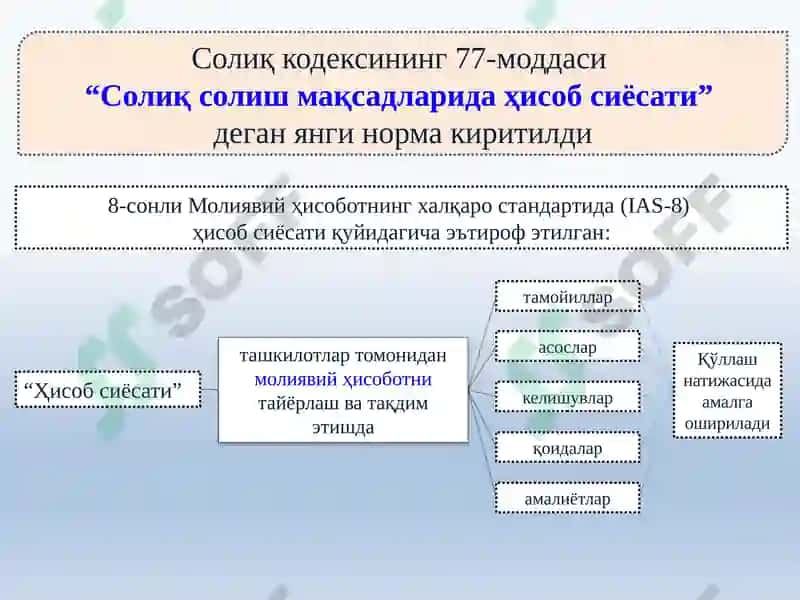 БУХГАЛТЕРИЯ ҲИСОБИНИ ТАШКИЛ ЭТИШ ВА ЮРИТИШ ТАРТИБИ 5