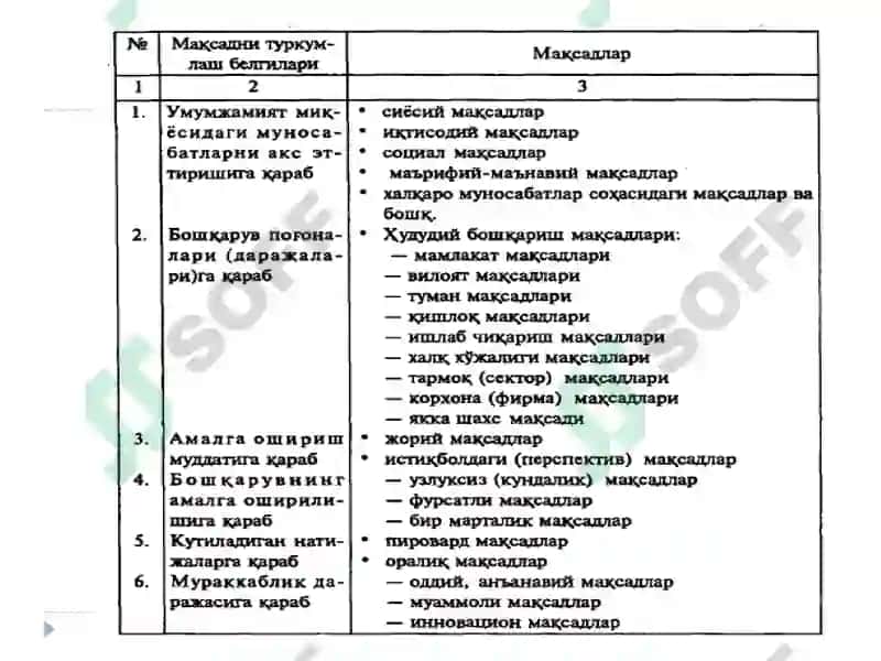 БОШҚАРУВ МАҚСАДИ ВА ФУНКЦИЯЛАРИ 5