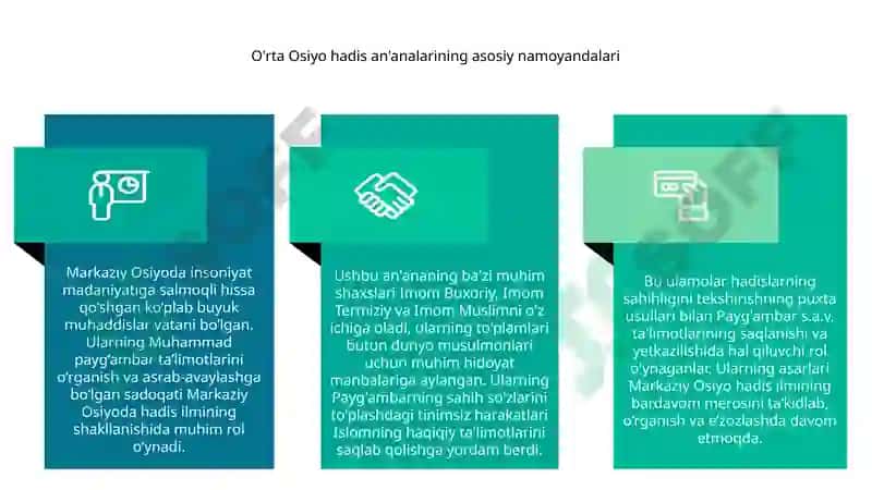 Markaziy Osiyolik buyuk hadisshunos olimlar va ularning inson madaniyatiga qoʻshgan hissasi 5