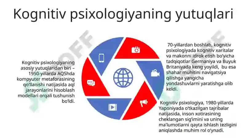 Psixologiyaning alohida fan sifatida shakllanishi 5