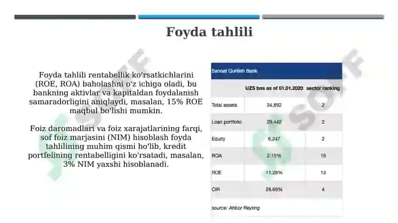 Agrobank (Kredit portfeli,foyda,risklar,raqamli xizmatlar) ma’lumotlarini iqtisodiy tahlil qilish 5