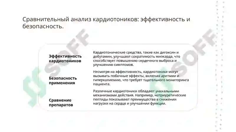 значение кардиотонических средст при острой и хронической сердечной недостаточности 5