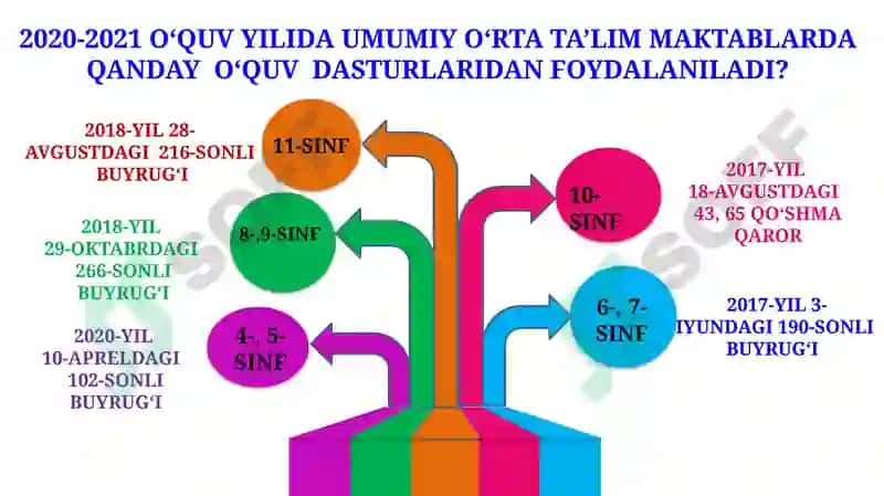 ANIQ VA TABIIY FANLARNI O‘QITISHDA O‘QUVCHILARNING AMALIY KO‘NIKMALARNIRIVOJLANTIRISHNING ZAMONAVIY YECHIMLARI 5